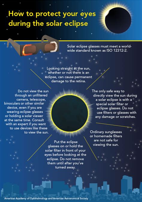 solar eclipse day 2021 safety tips